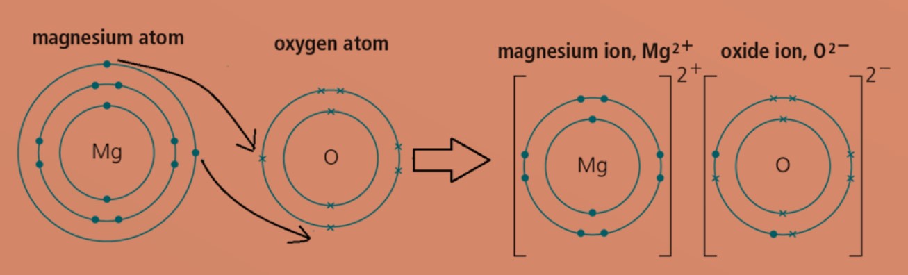 magnesium ion lewis dot structure