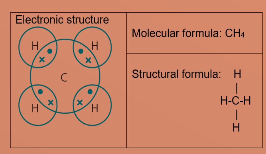 Covalent-Bonding-And-Molecules