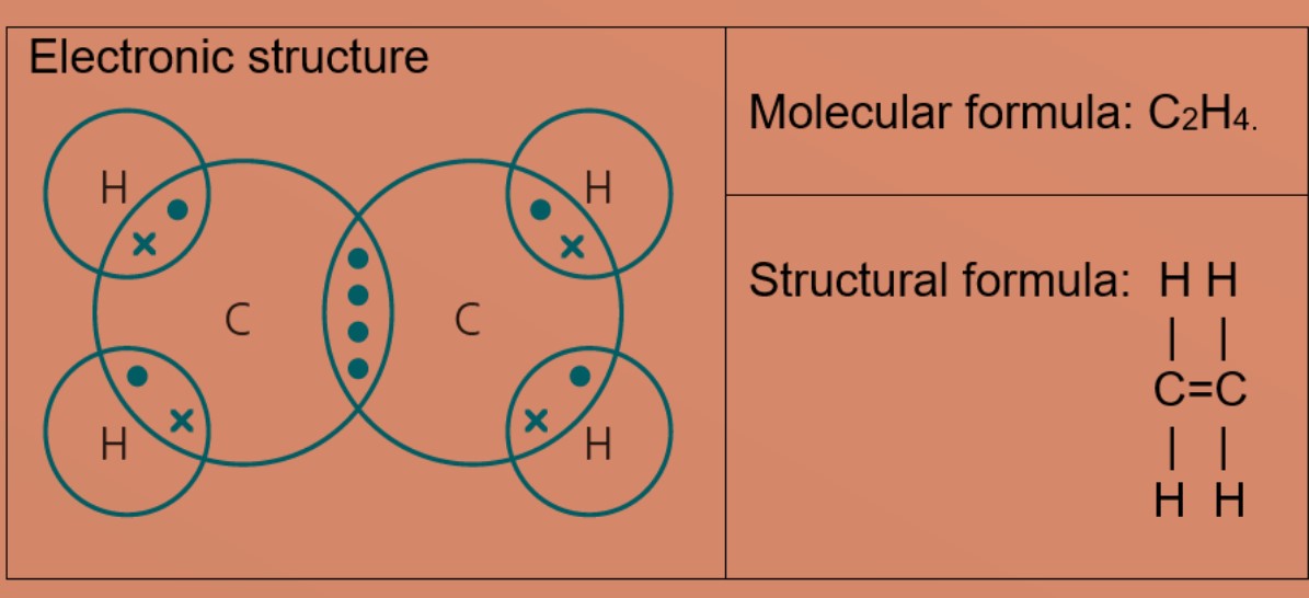 covalent-bonding-and-molecules