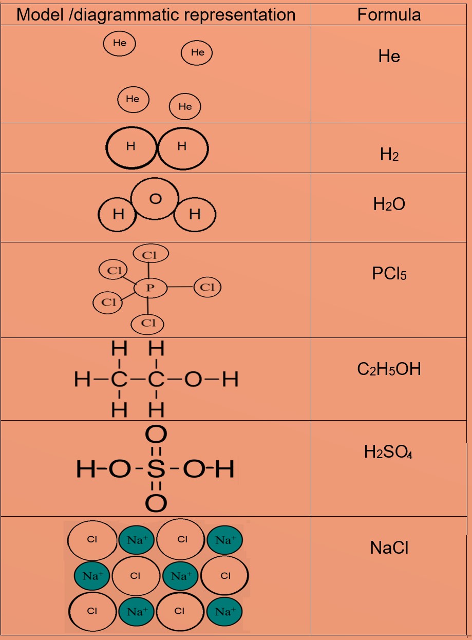 how-to-find-chemical-formula-of-a-compound-this-video-goes-into